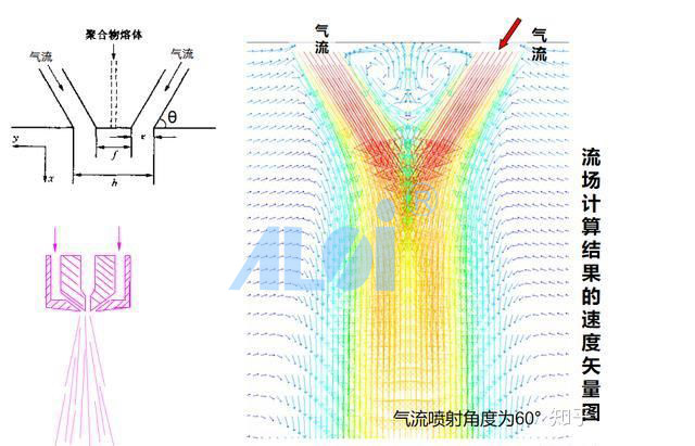 保定衣架式熔噴布模具丨熔噴設備調試中出現“飛花”現象，原因分析及解決辦法！