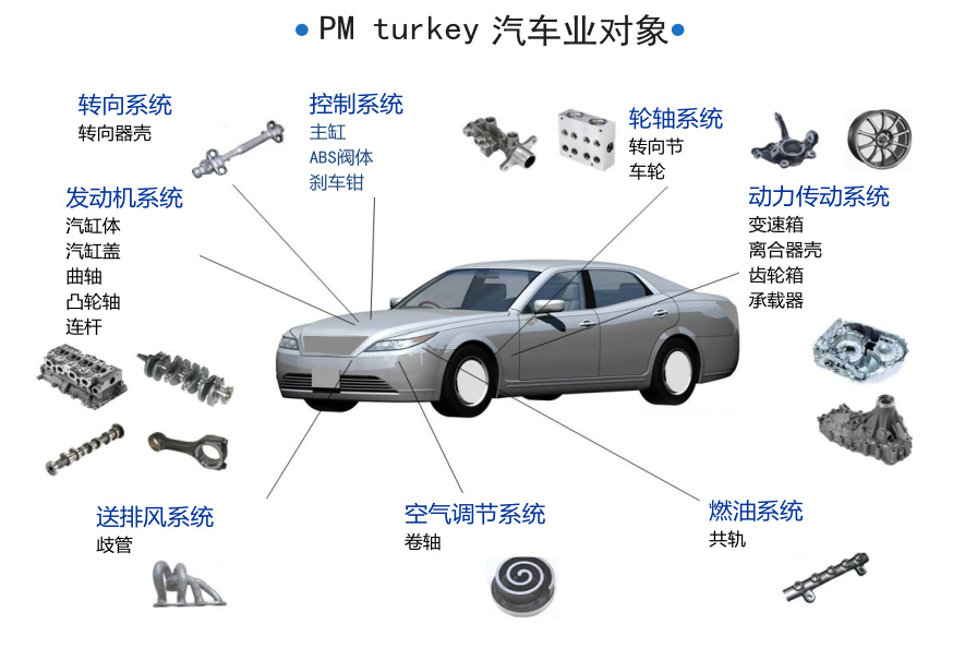 西諾巴與您淺談五軸聯動加工中心的精度檢測方法